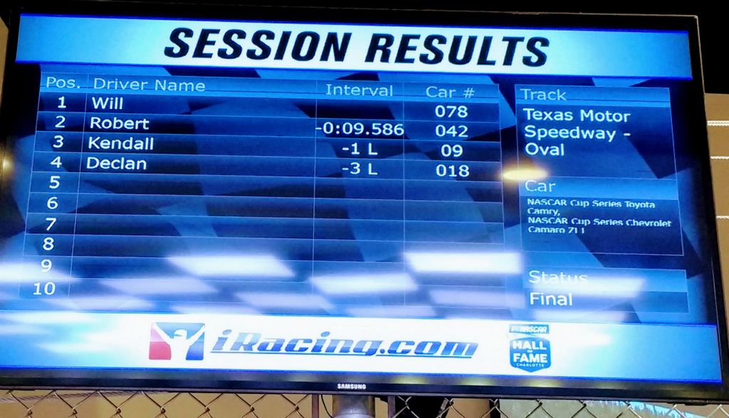 My final results from Texas.  2nd place finish not bad considering I wrecked 2 laps from the finish.